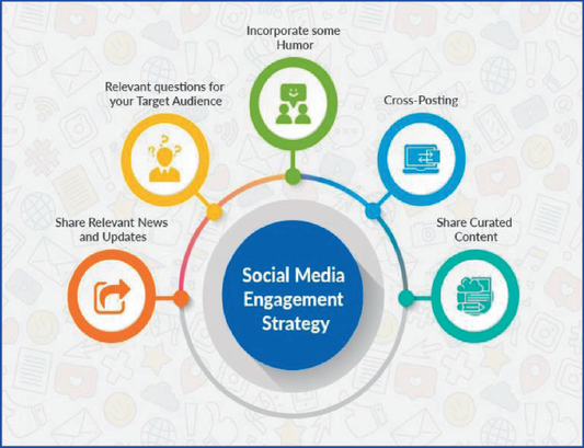 Maximizing Social Media Engagement in San Jose