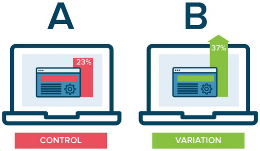 A/B Testing for San Jose Marketing Campaigns
