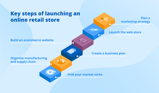 E-commerce Strategies for San Jose Retailers