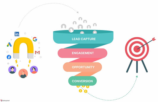 San Jose Lead Generation: Strategies that Work
