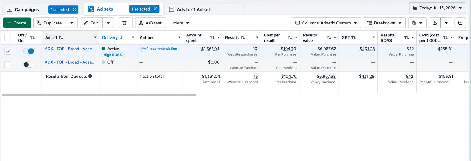 Meta Ads, July 13, 2026: 13 purchases, $6,967.62 purchase value and 5.12 ROAS in the selected campaign view.